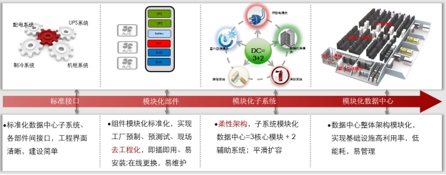 微？槭葜行摹⑽⒛？槭葜行慕饩黾苹⑷醯绻こ坦