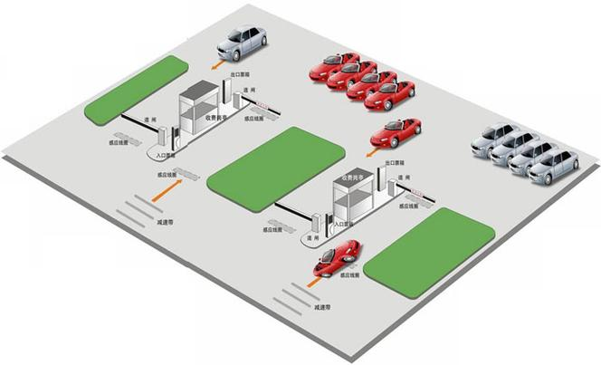 停车场治理系统、停车场系统解决计划、无人值守智能停车系统