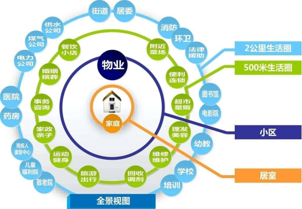 智慧社区解决计划、智慧社区治理系统、社区智能化治理系统、社区弱电工程解决计划